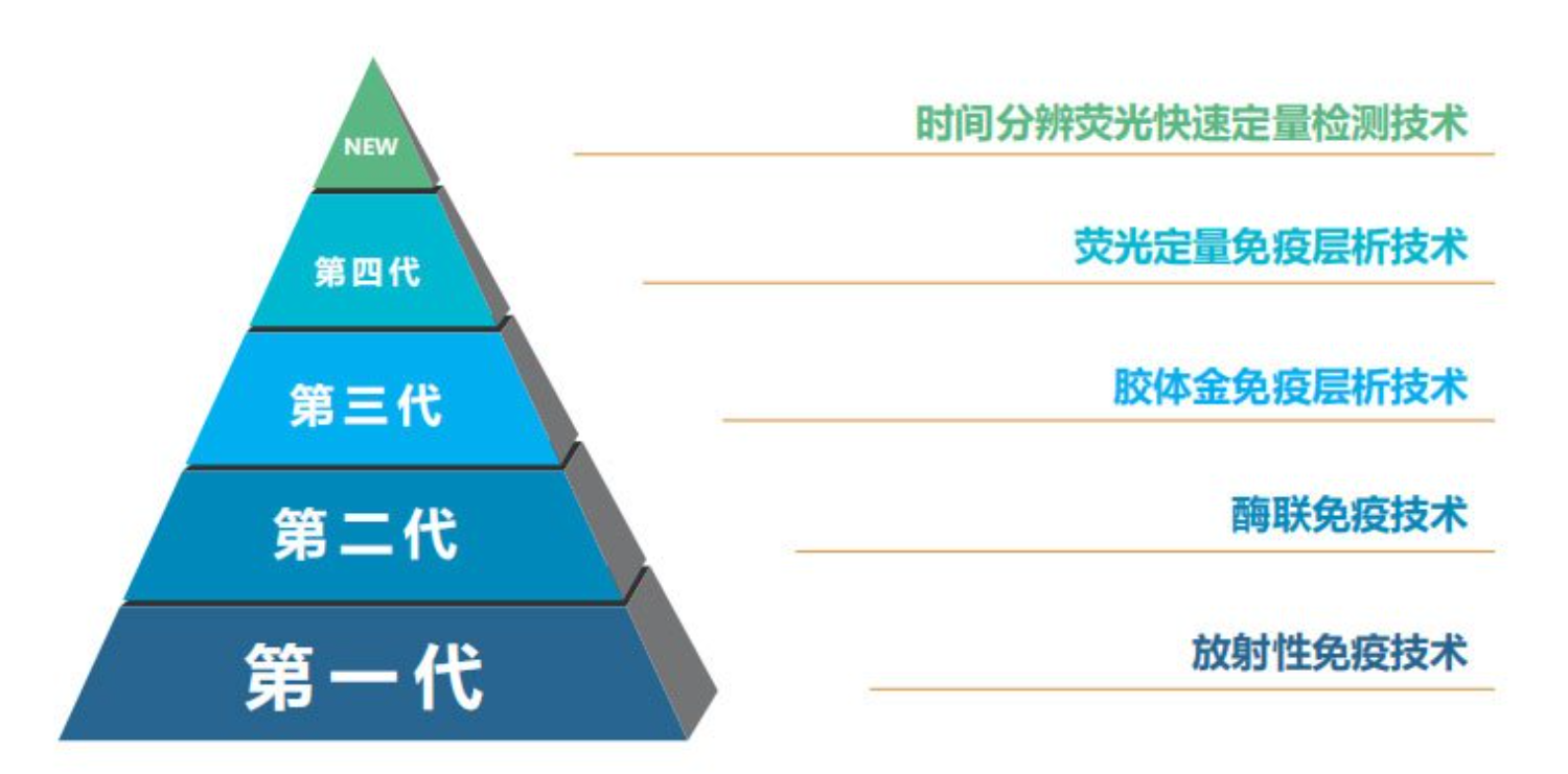 粮食毒素检测方法之争：浅谈那些对荧光法的片面否定与技术偏见