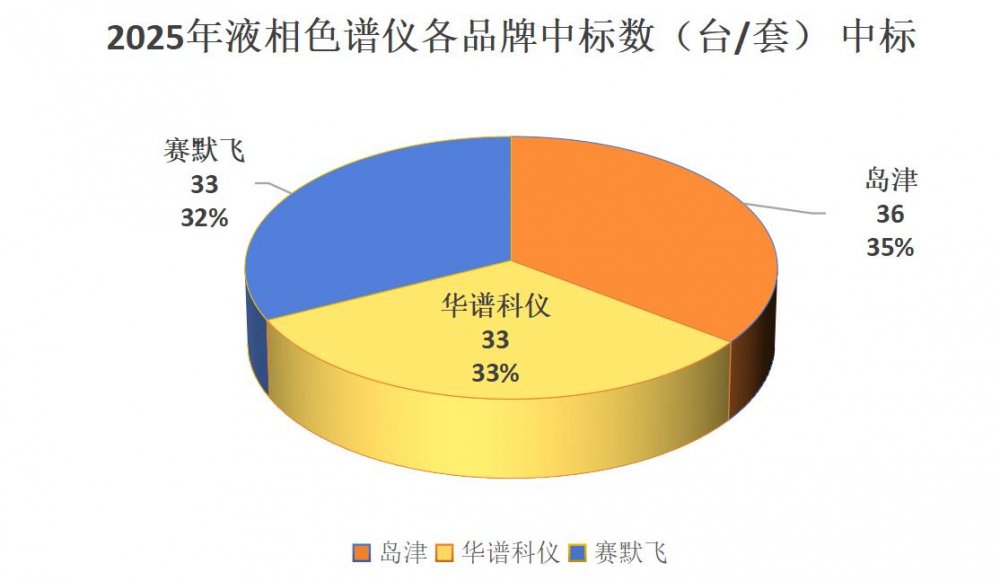 海关百台液相大单突围：国产仪器从“潜力股”到”主力军”的跨越
